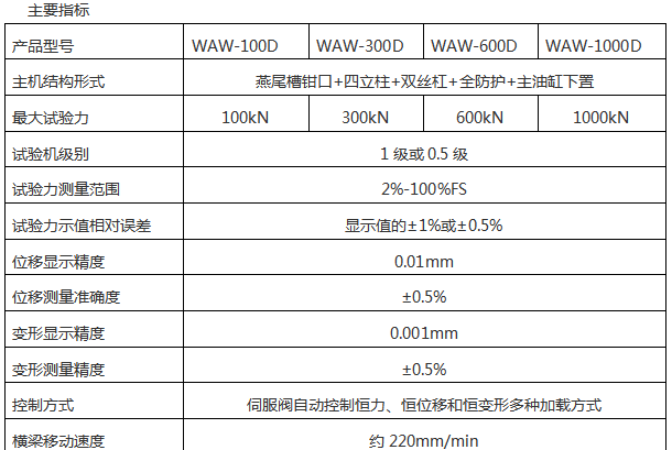 WAW-D微机控制电液伺服万能试验机