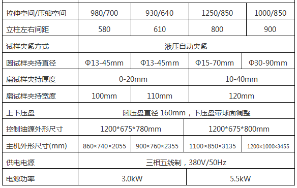 WAW-2000D(B、C)/200吨/2000 Kn微机控制电液伺服液压万能试验机